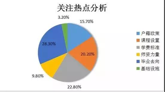 國際學(xué)校