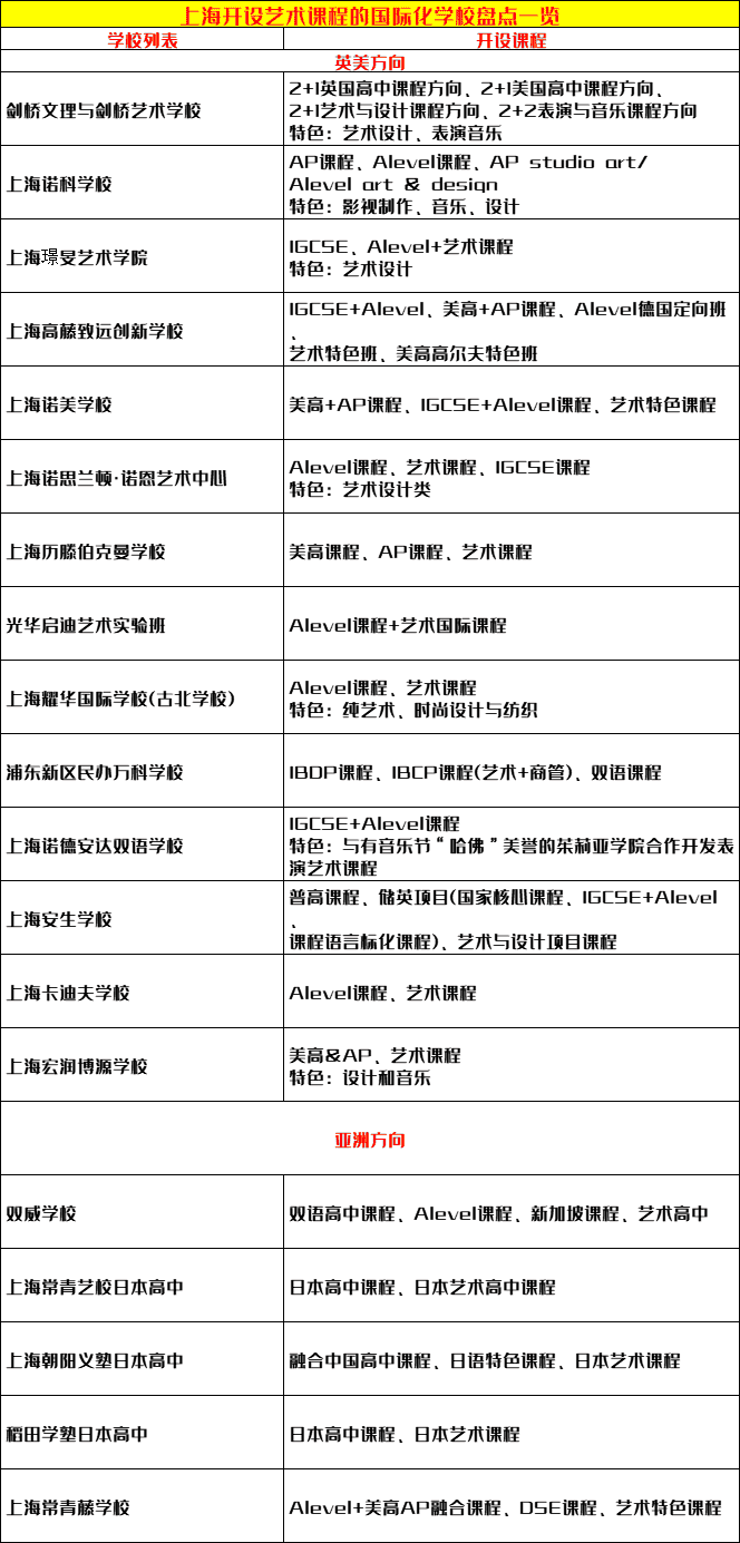 上海藝術(shù)課程國際化學校盤點一覽