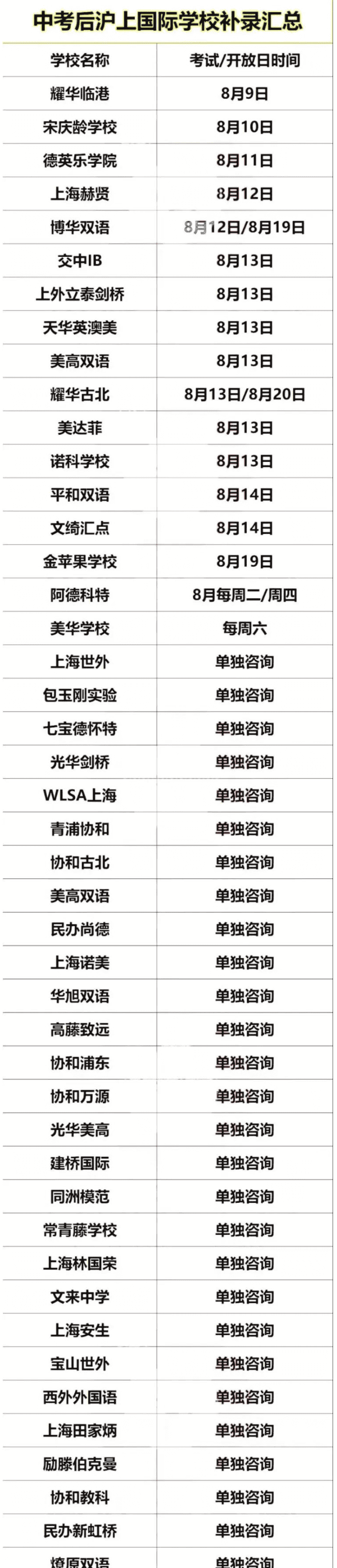 抓緊！上海國際學校秋招末班車~ 以及對英語成績的要求