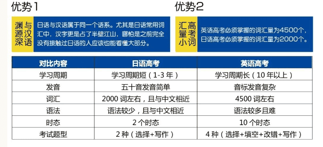 東上高中日語特色班簡介